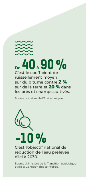 coefficient de ruissellement