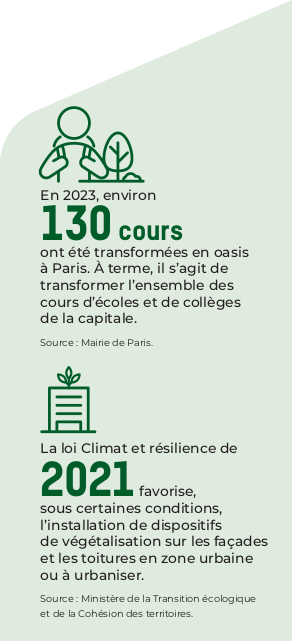 130 cours transformées en oasis à Paris - loi Climat et résilience